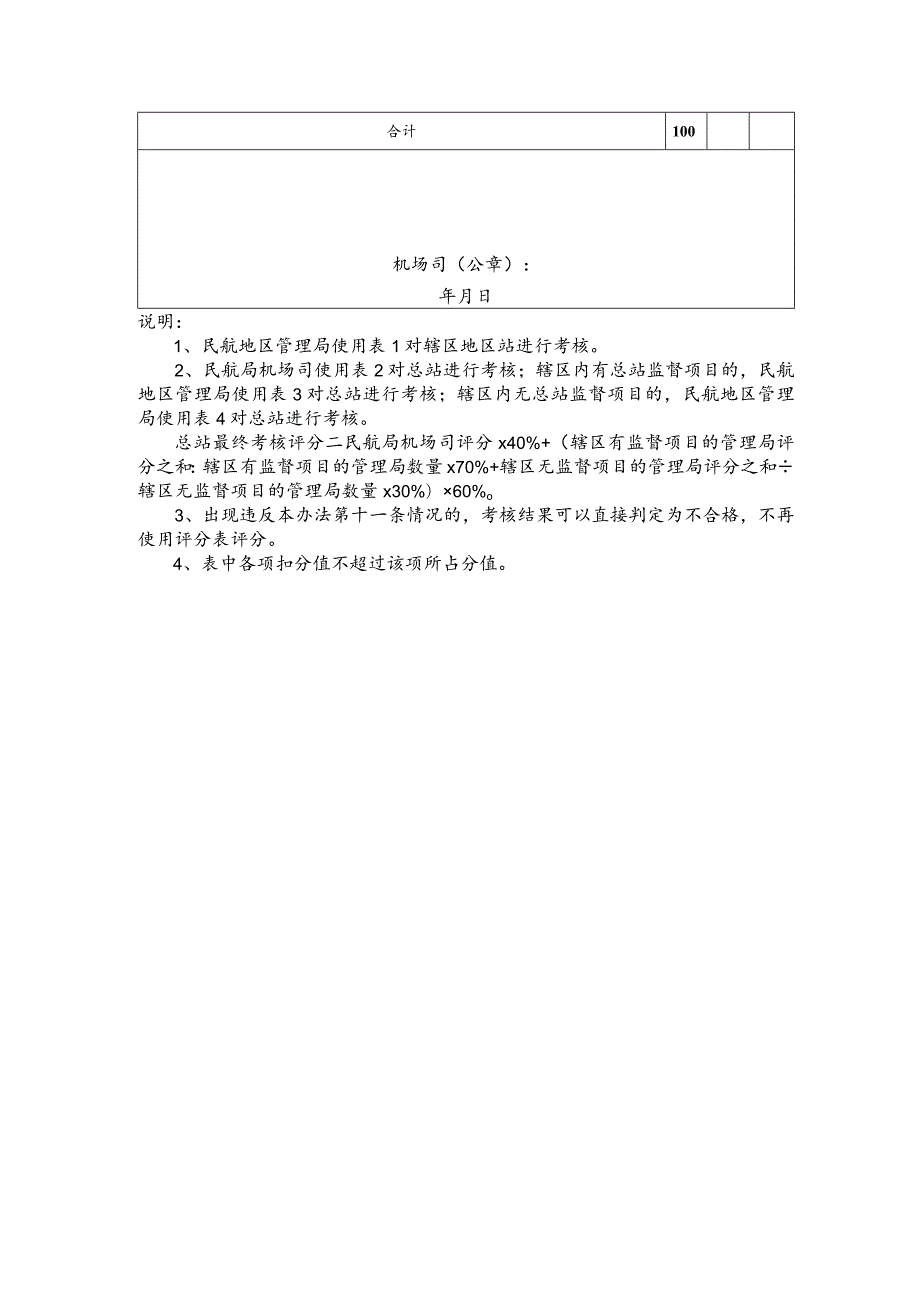 民航局机场司对总站年度业务考核评分表.docx_第3页