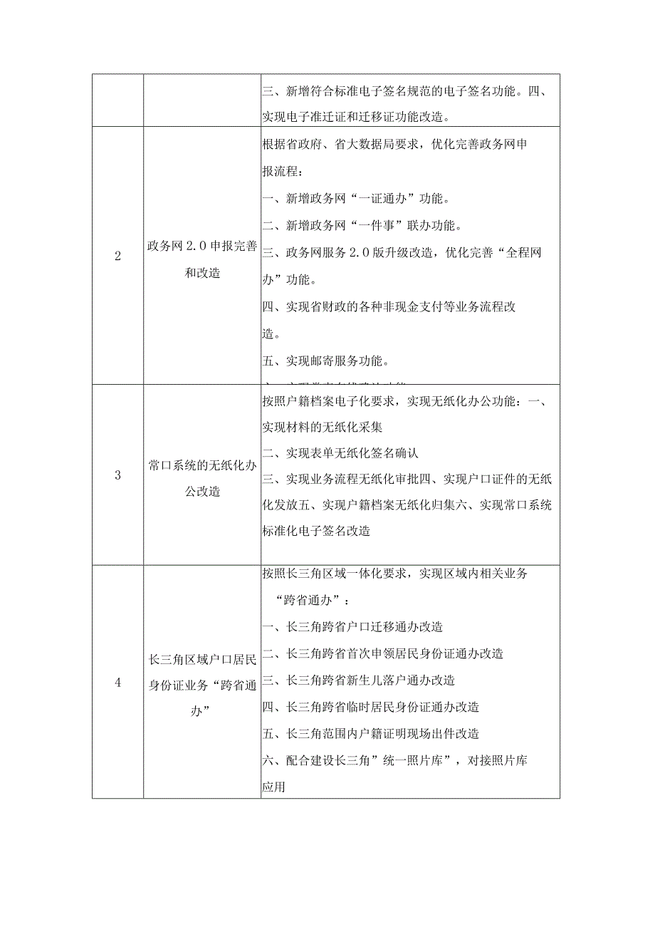 XX省人口管理信息系统升级改造项目采购需求.docx_第3页