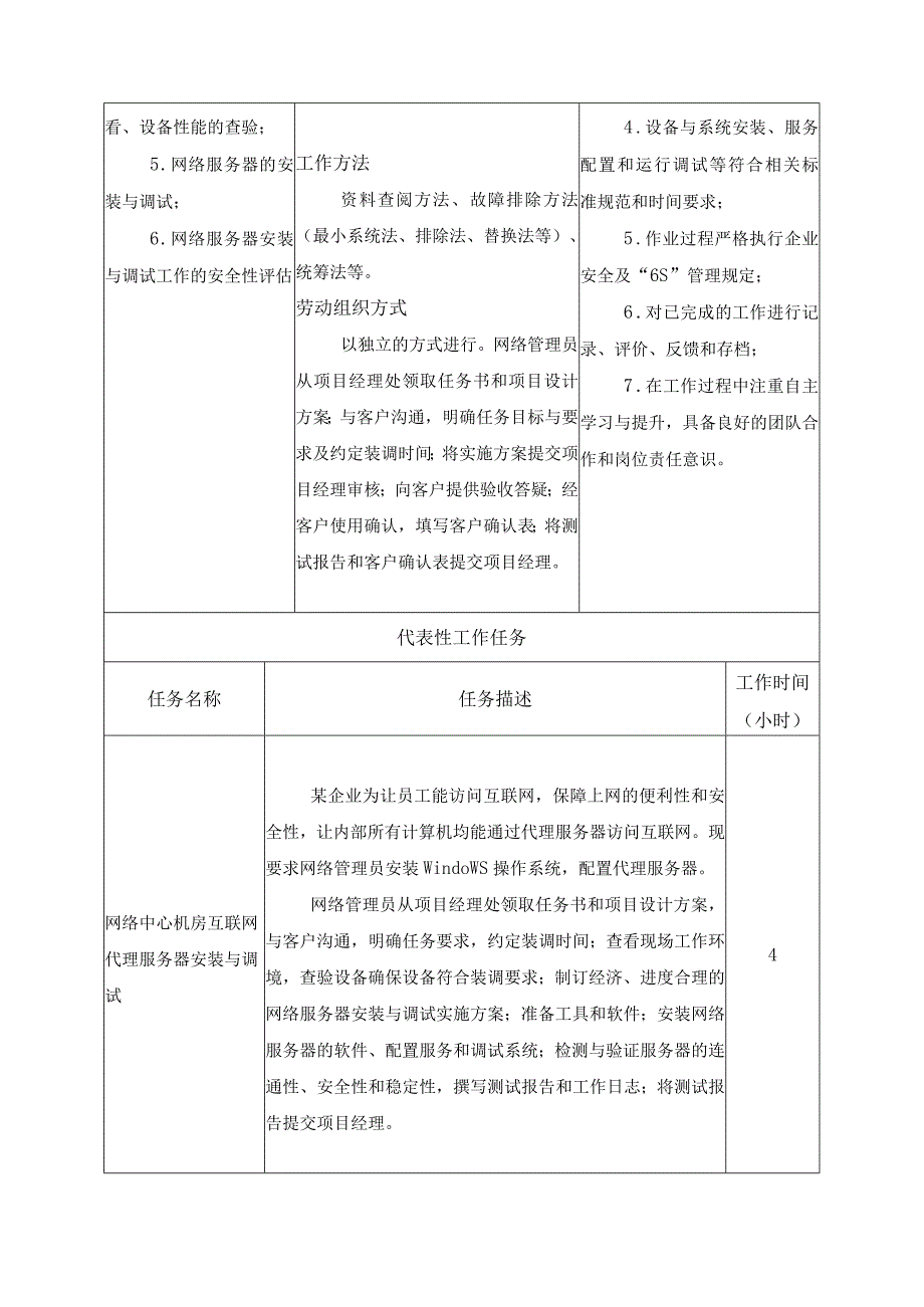 《网络服务器安装与调试》一体化课程标准.docx_第2页