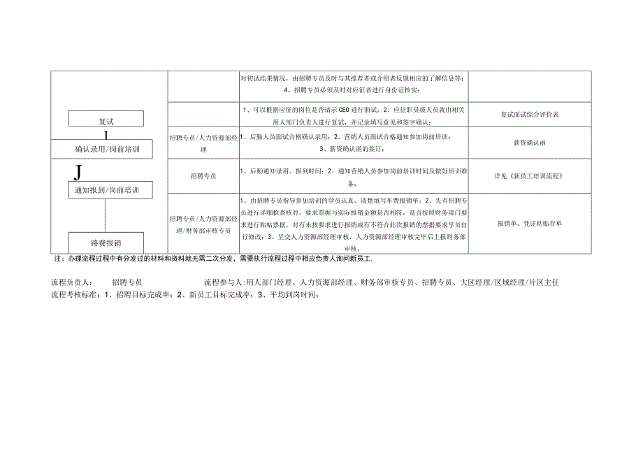 新员工招聘流程图0.docx_第2页