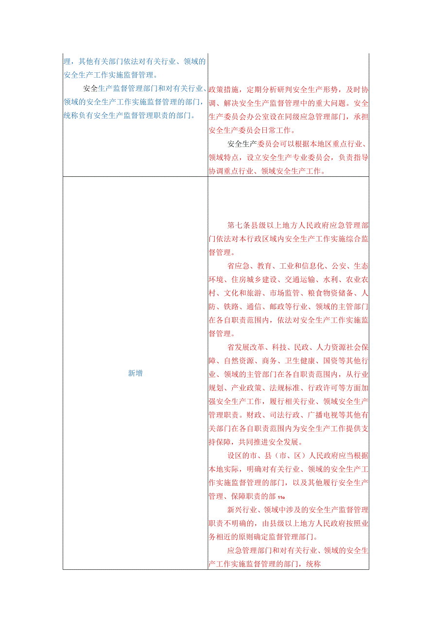 《江苏省安全生产条例》新修版与上一版对比汇总表.docx_第3页