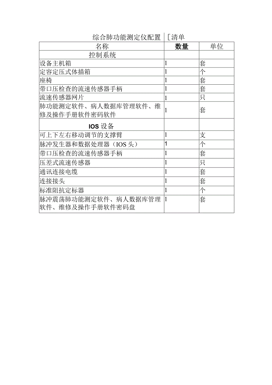 综合肺功能测定仪需求.docx_第3页