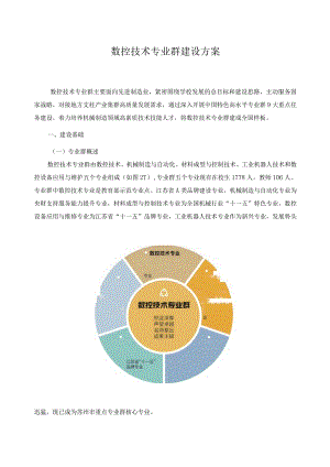 数控技术专业群建设方案.docx