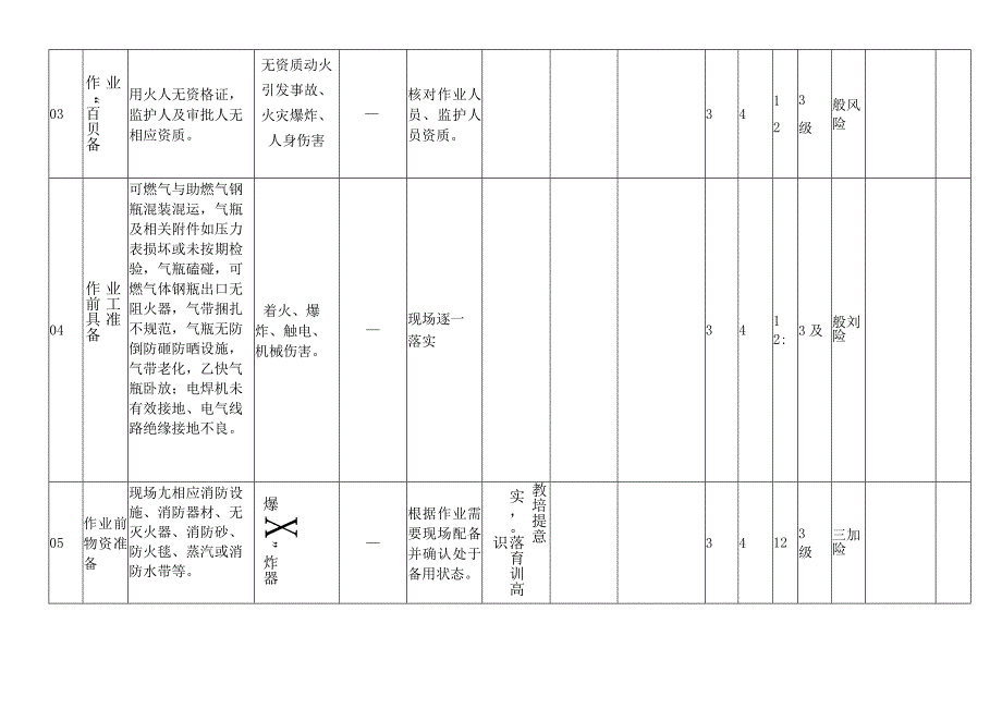 动火作业JHA分析表.docx_第3页