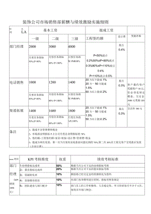 装饰公司市场销售部薪酬与绩效激励实施细则.docx