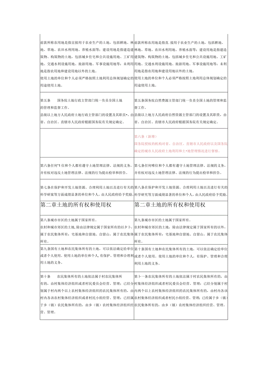 土地管理法2004-2019新旧条文对比.docx_第2页