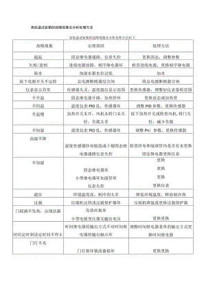 高低温试验箱的故障现像及分析处理方法.docx