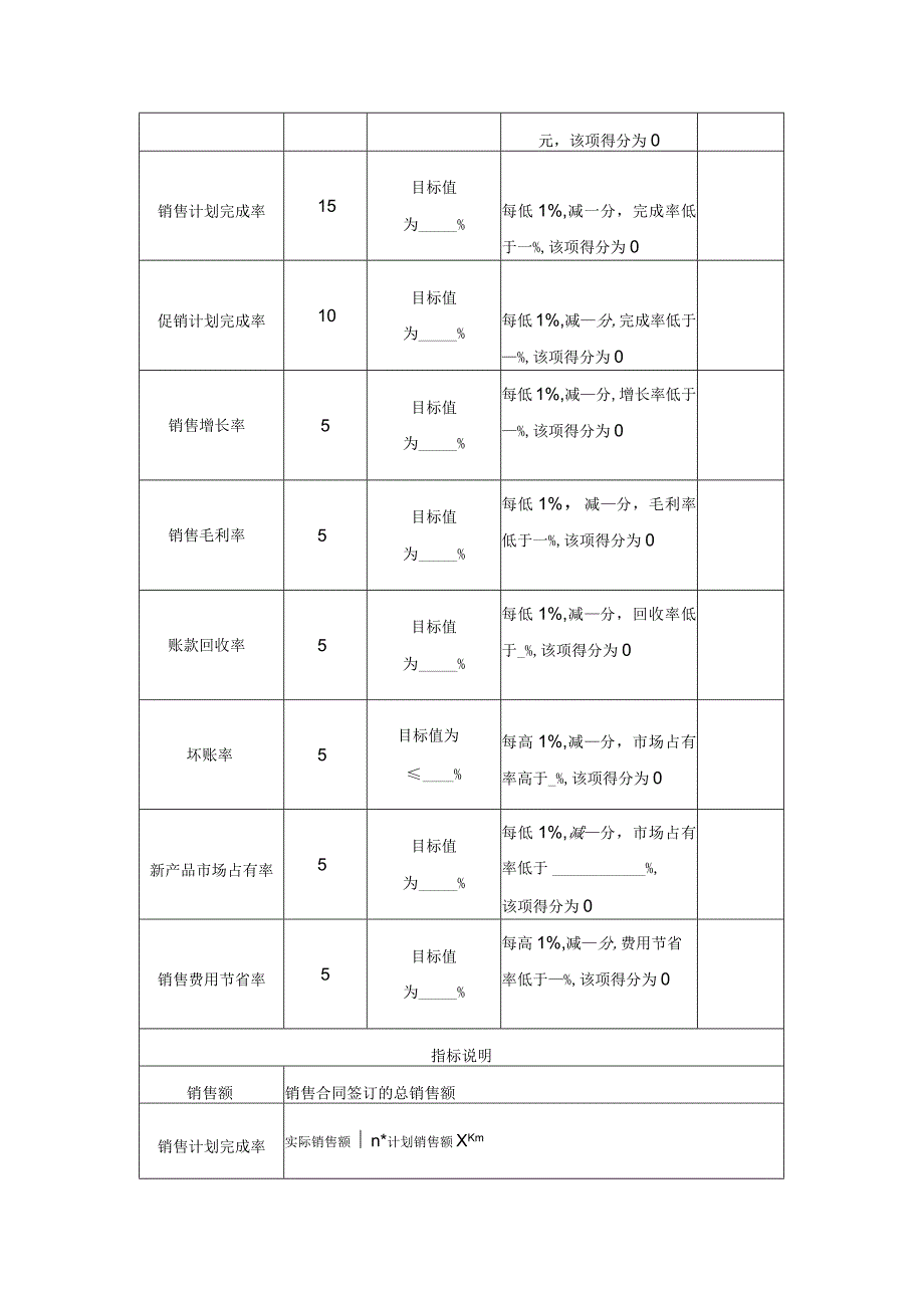 企业销售经理绩效考核方案设计.docx_第2页