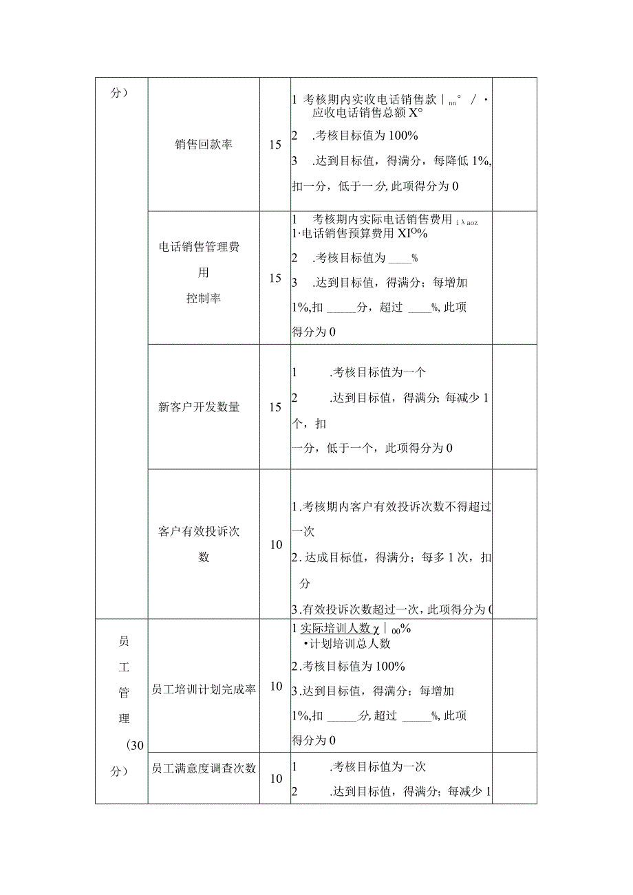 企业电话销售主管绩效KPI考核方案设计.docx_第2页