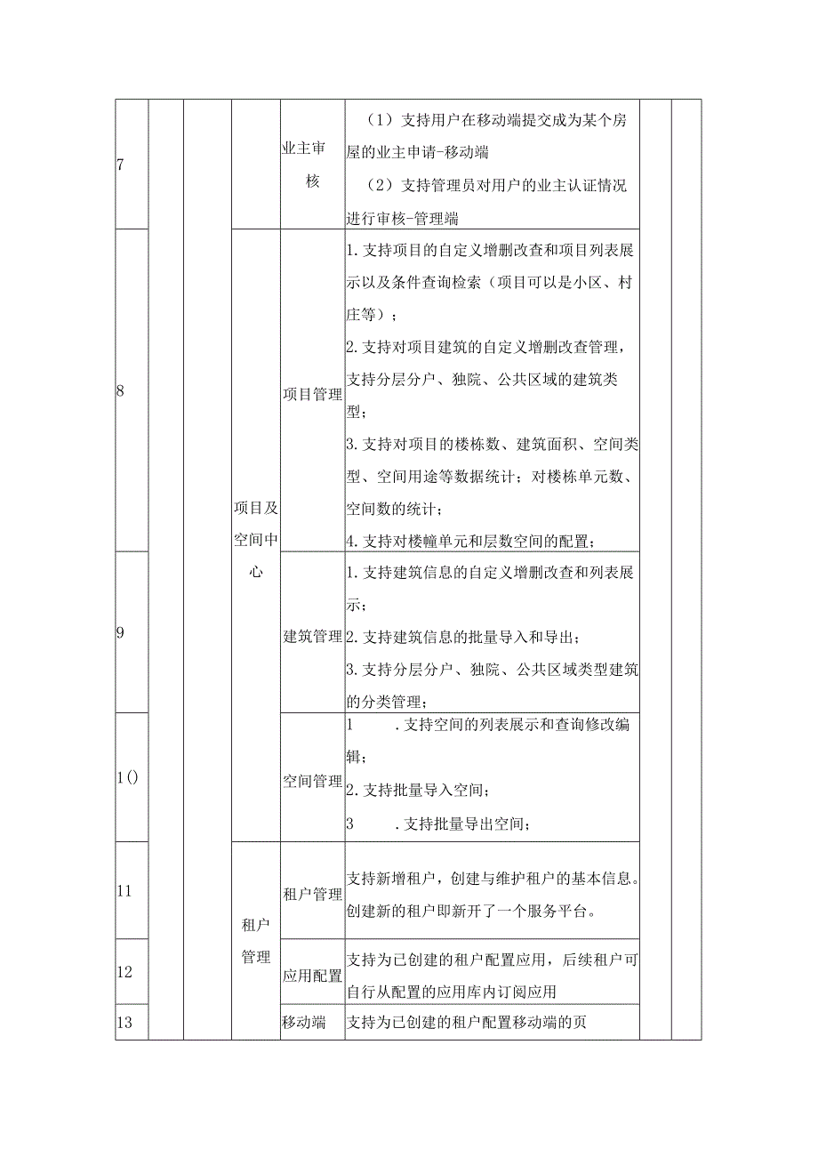 XX区XX街道XX未来社区数字化平台服务项目采购需求.docx_第3页