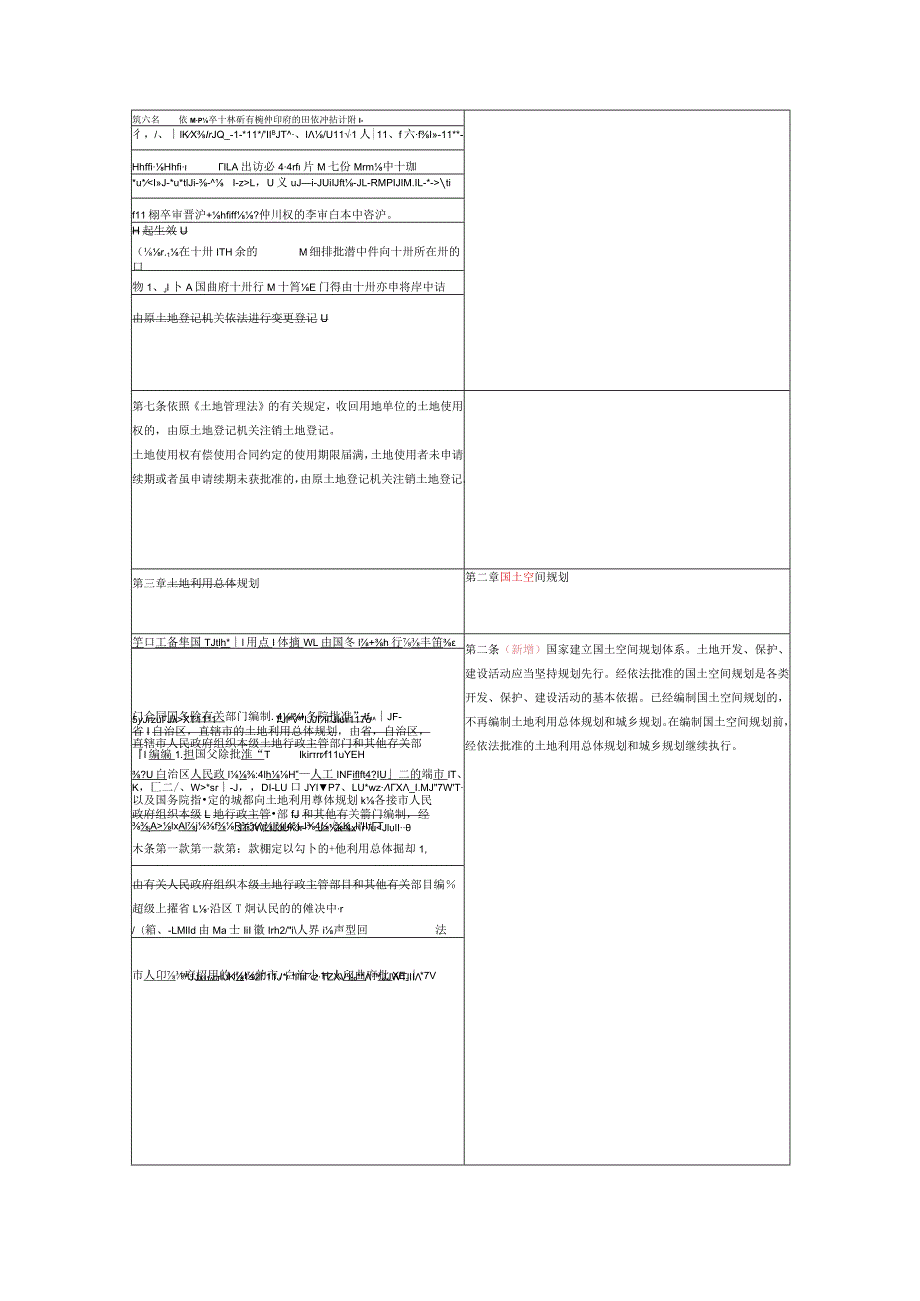 土地管理法实施条例新旧条文对比.docx_第3页