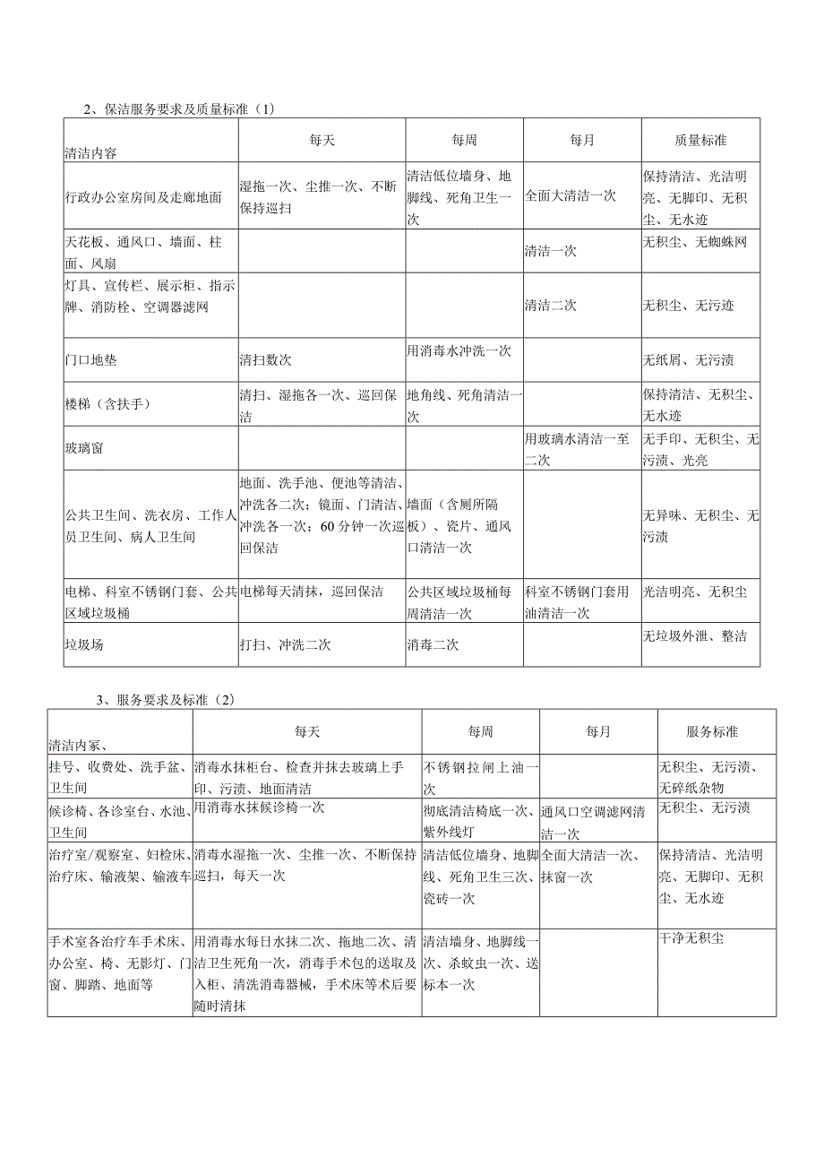 物业服务用户需求书.docx_第2页