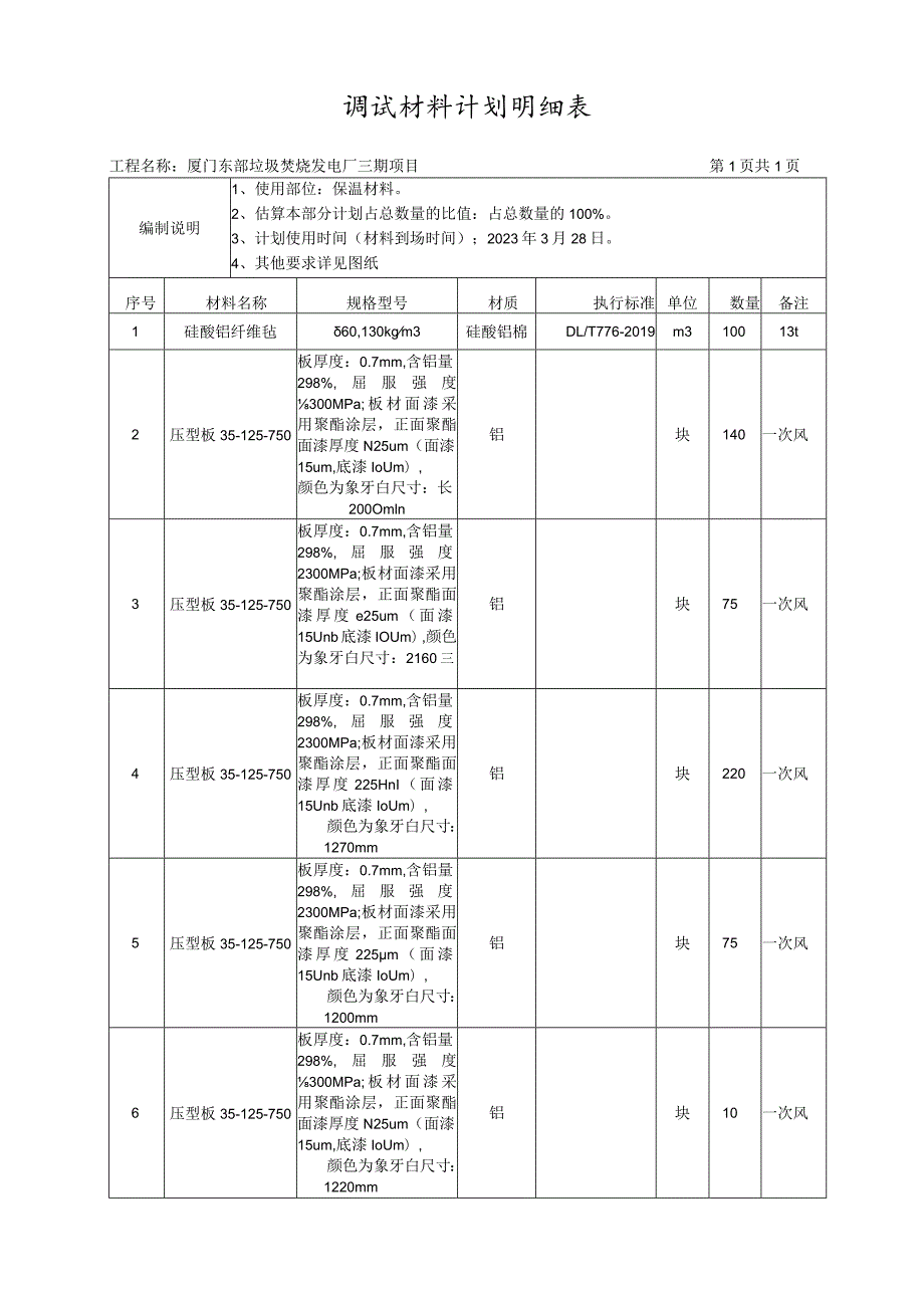 调试材料计划明细表.docx_第1页