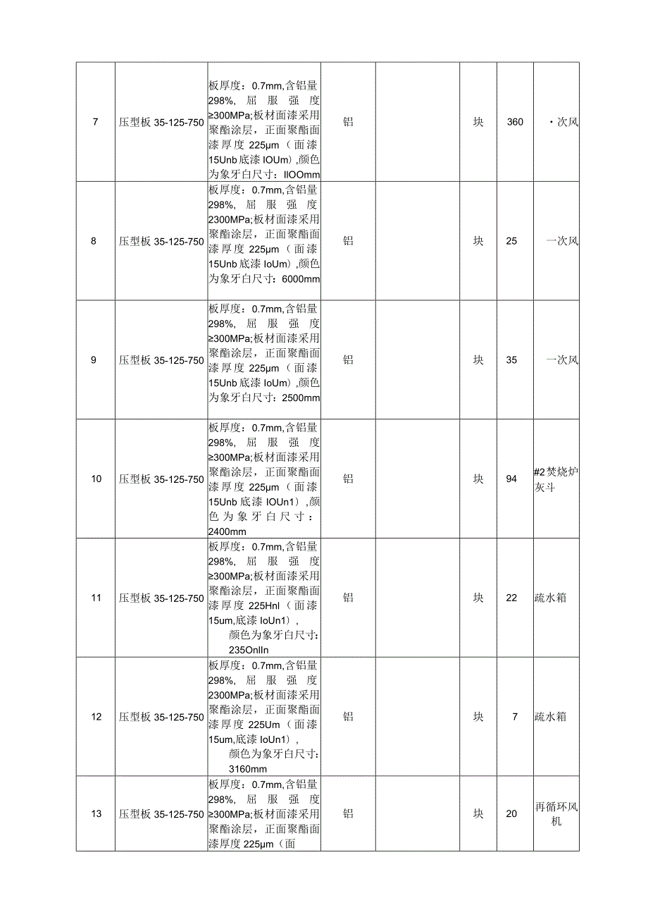 调试材料计划明细表.docx_第2页