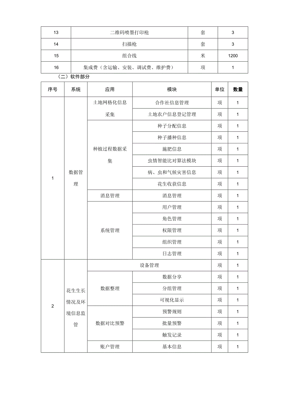 XX花生产业数智化管理平台项目采购需求.docx_第2页