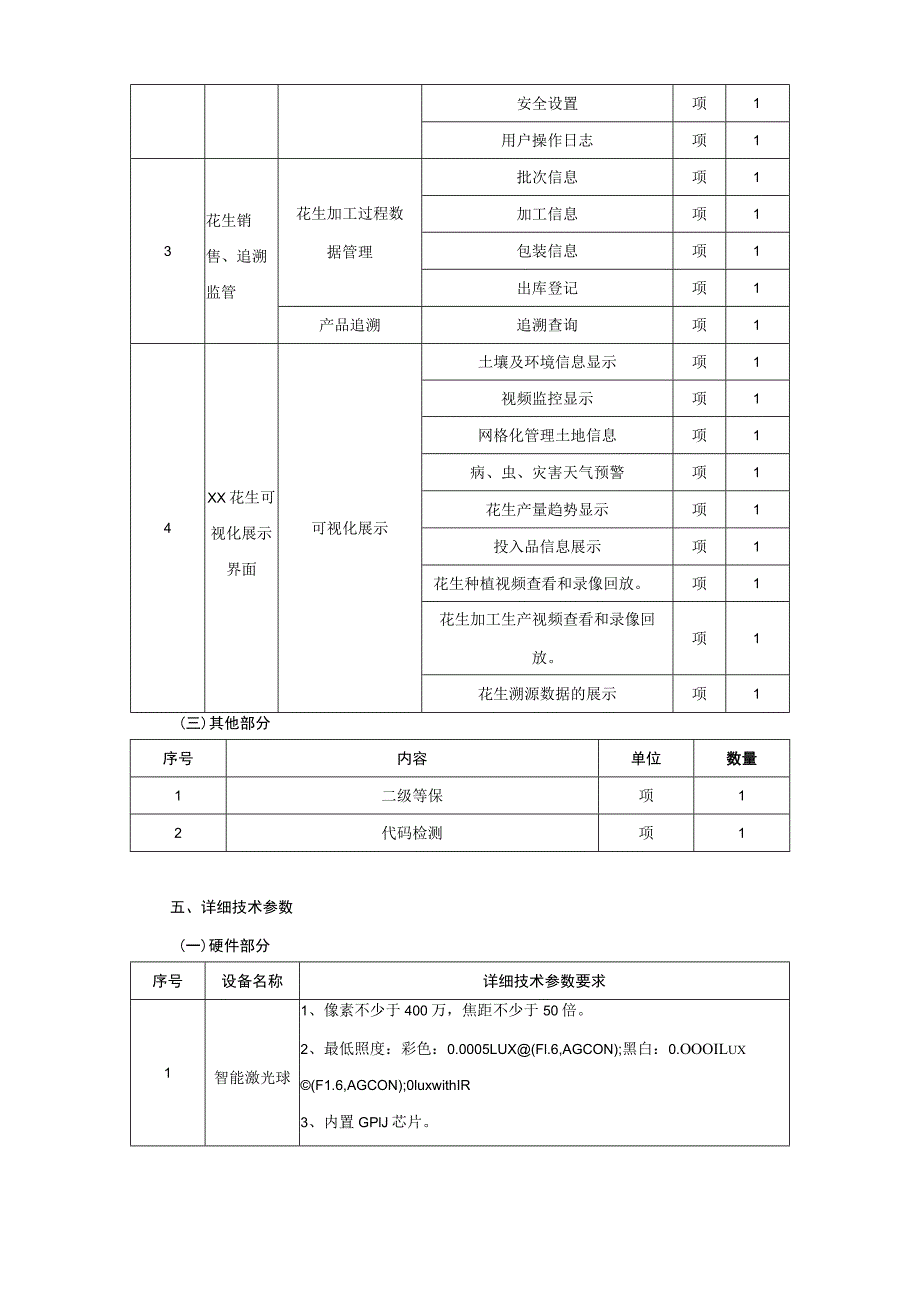 XX花生产业数智化管理平台项目采购需求.docx_第3页