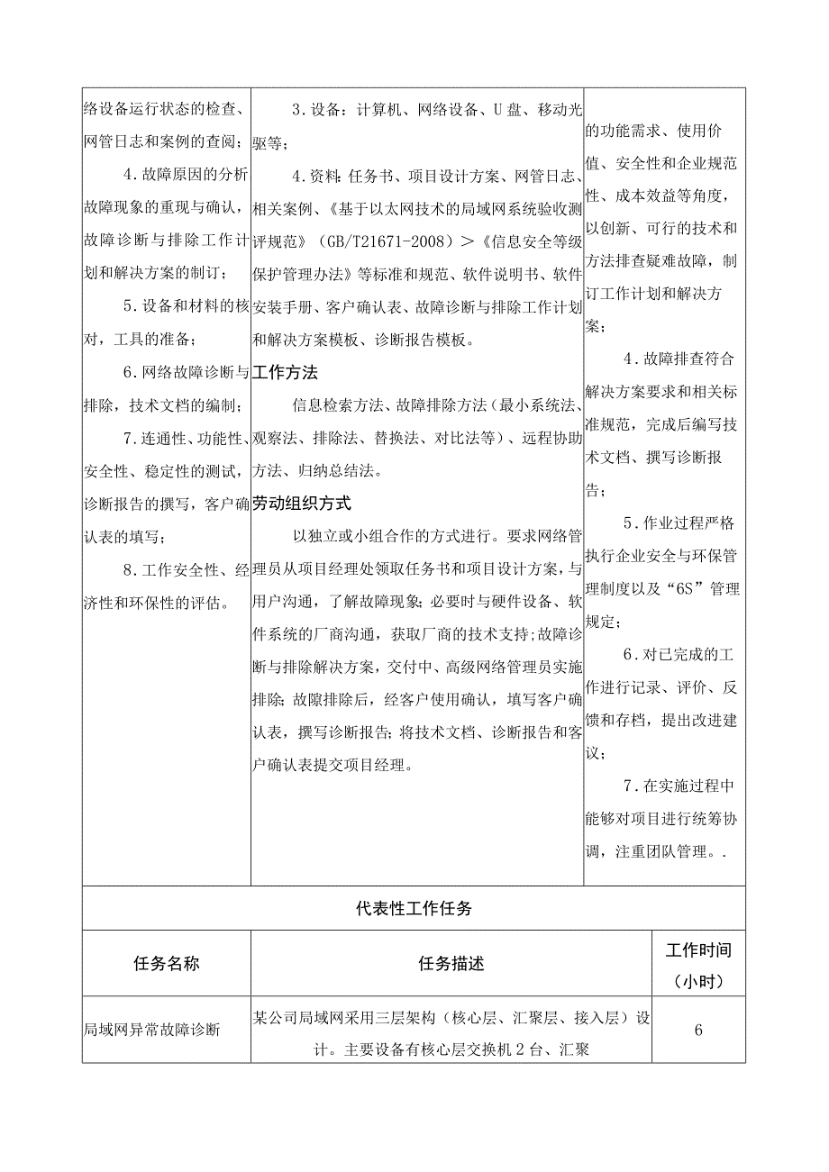 《局域网疑难故障诊断》一体化课程标准.docx_第2页