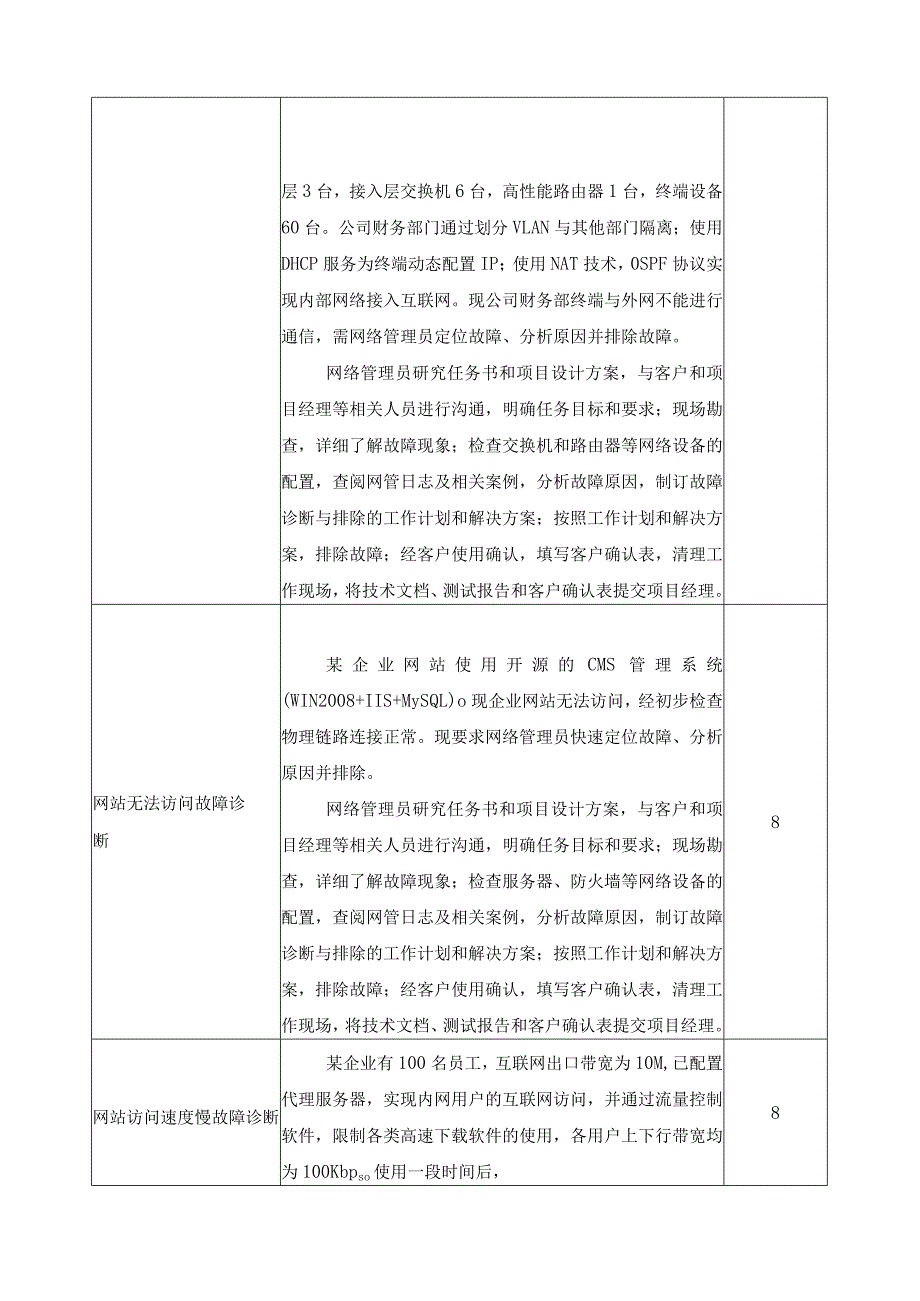 《局域网疑难故障诊断》一体化课程标准.docx_第3页