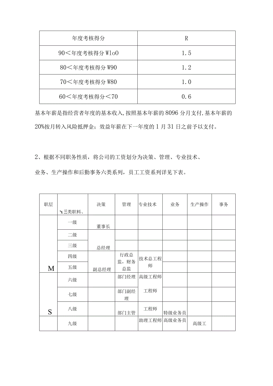 薪资方案设计范本.docx_第2页