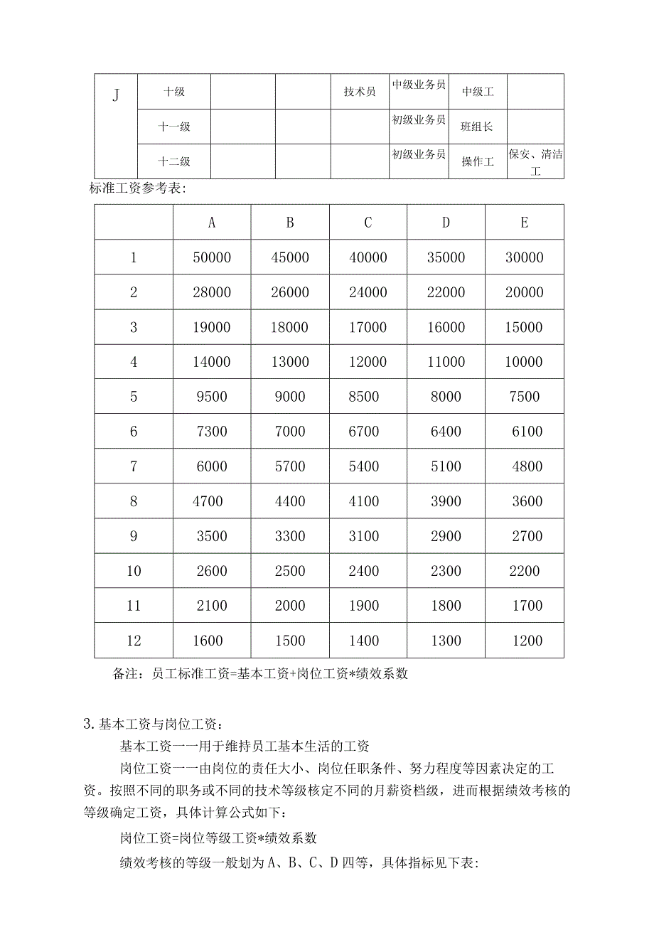 薪资方案设计范本.docx_第3页