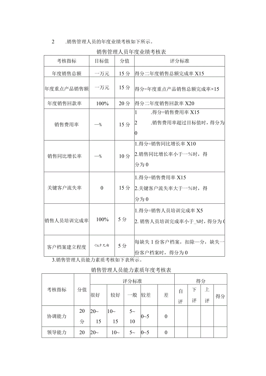 企业销售管理人员年终考核方案.docx_第2页