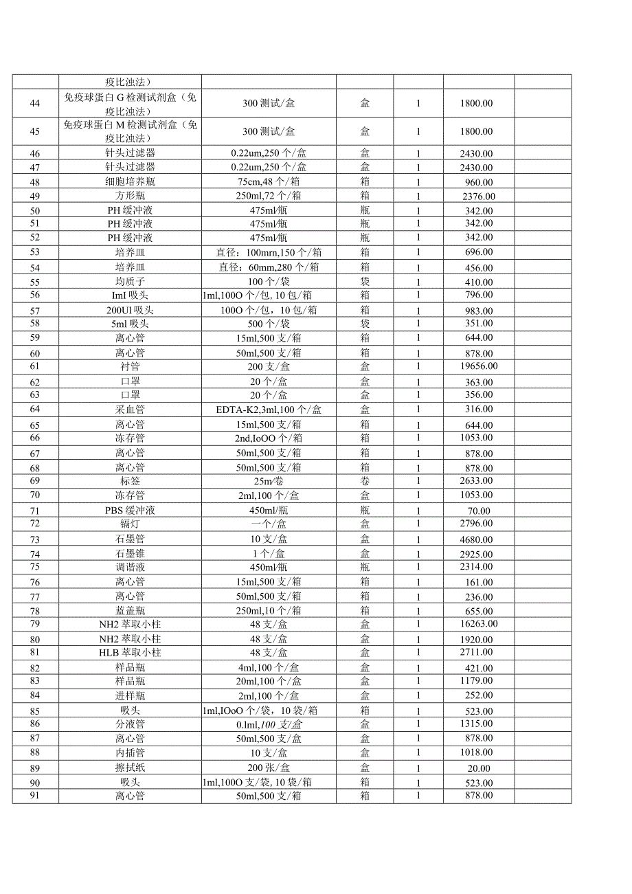 第三包仪器配套耗材清单及技术要求清单一.docx_第2页