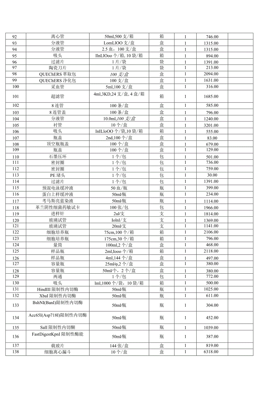 第三包仪器配套耗材清单及技术要求清单一.docx_第3页