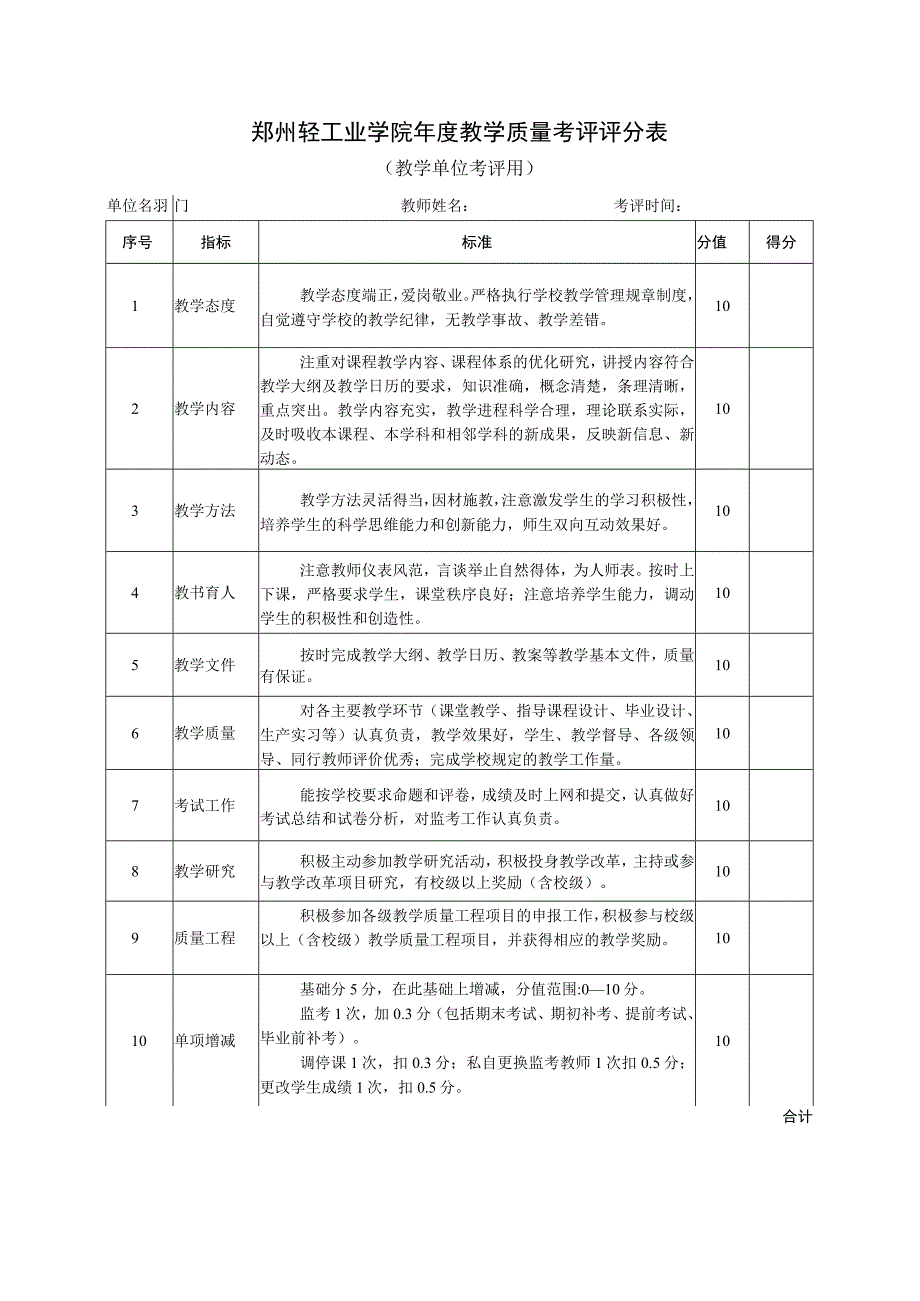 郑州轻工业学院年度教学质量考评评分表.docx_第1页