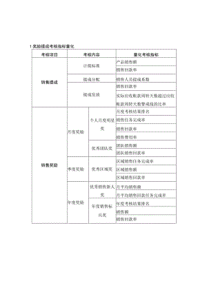 企业销售人员销售费用指标量化.docx