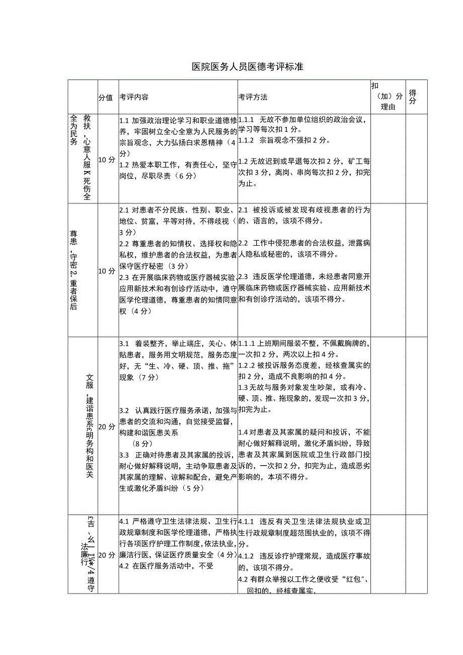 医院医务人员医德考评标准.docx_第1页