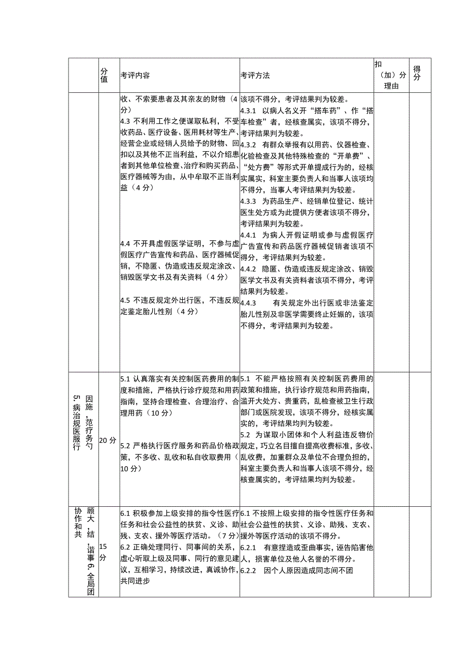 医院医务人员医德考评标准.docx_第2页