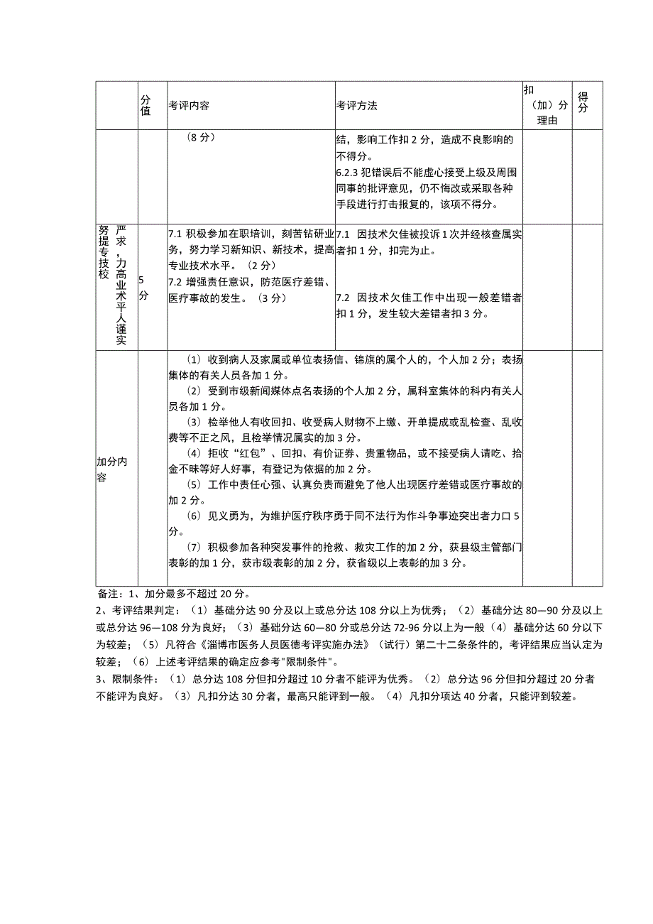 医院医务人员医德考评标准.docx_第3页