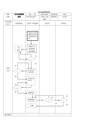 公司管理工作流程图（范本）.docx