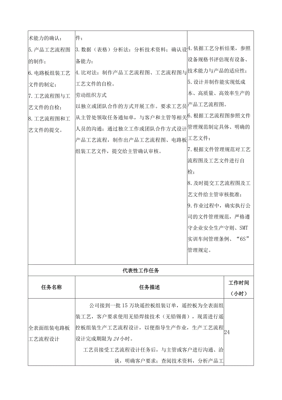 《电路板自动化组装工艺流程设计》一体化课程标准.docx_第2页