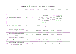 餐饮食品安全总监和食品安全管理员必备知识考试题库.docx