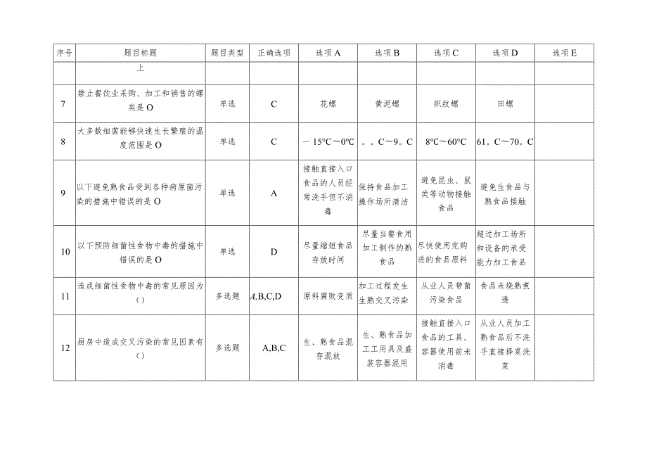 餐饮食品安全总监和食品安全管理员必备知识考试题库.docx_第2页