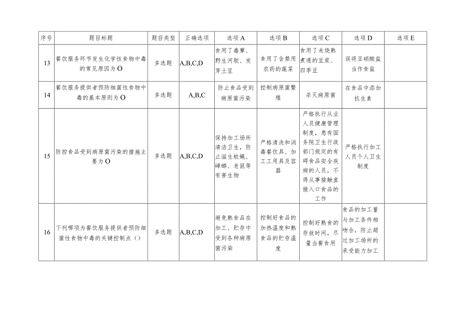 餐饮食品安全总监和食品安全管理员必备知识考试题库.docx_第3页