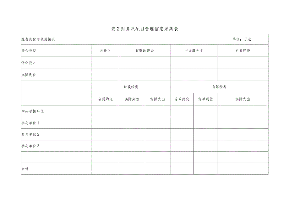 知识产权促进类项目执行情况中期检查表.docx_第3页