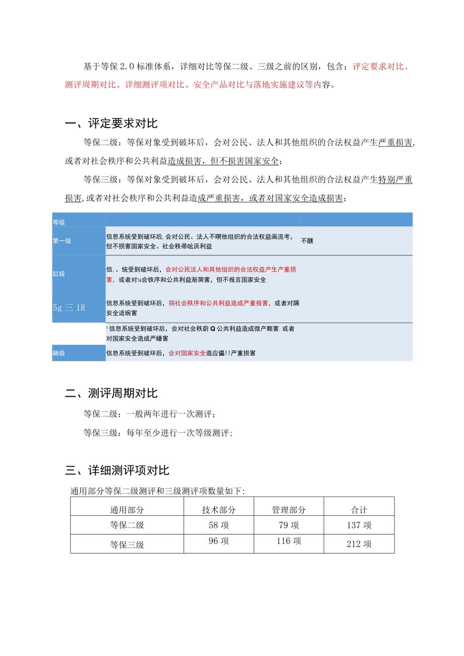 等保二级三级区别与详细对比.docx_第2页