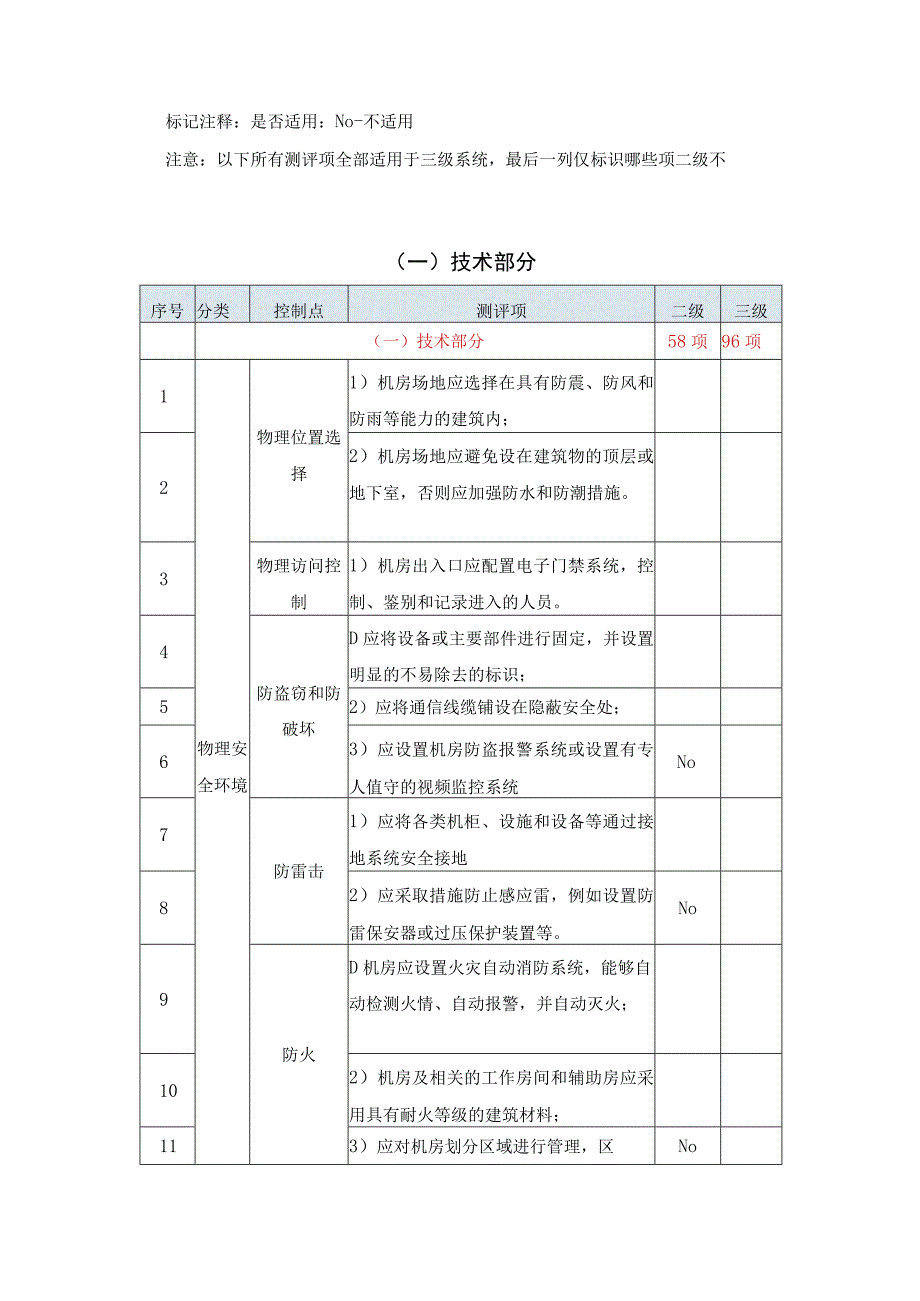 等保二级三级区别与详细对比.docx_第3页