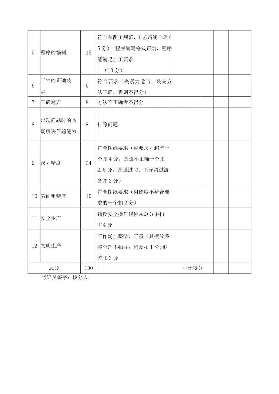 数控车校内技能竞赛方案.docx_第3页