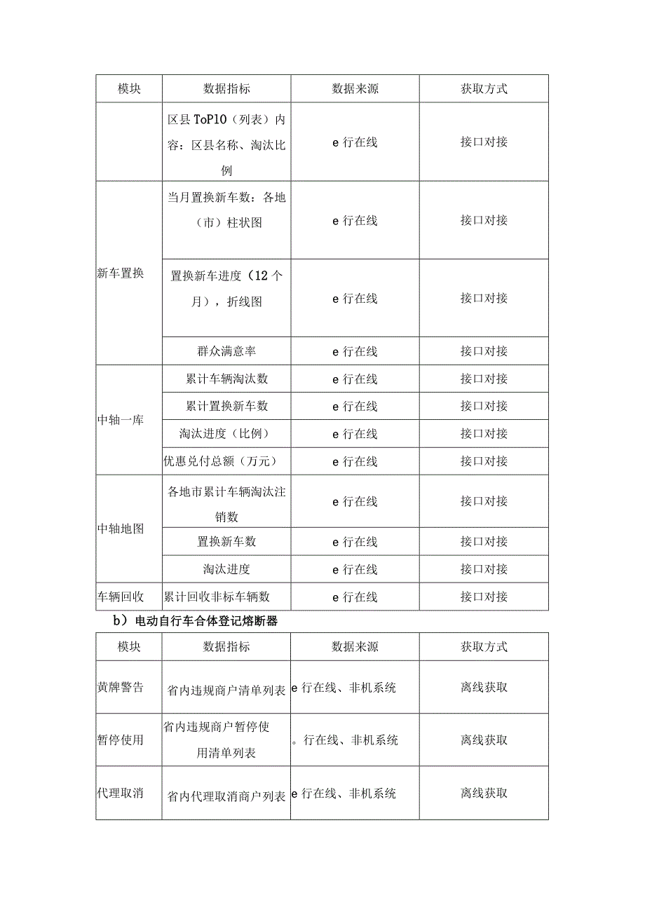 电动自行车全生命周期管理系统——XXe行在线二期项目采购需求.docx_第3页