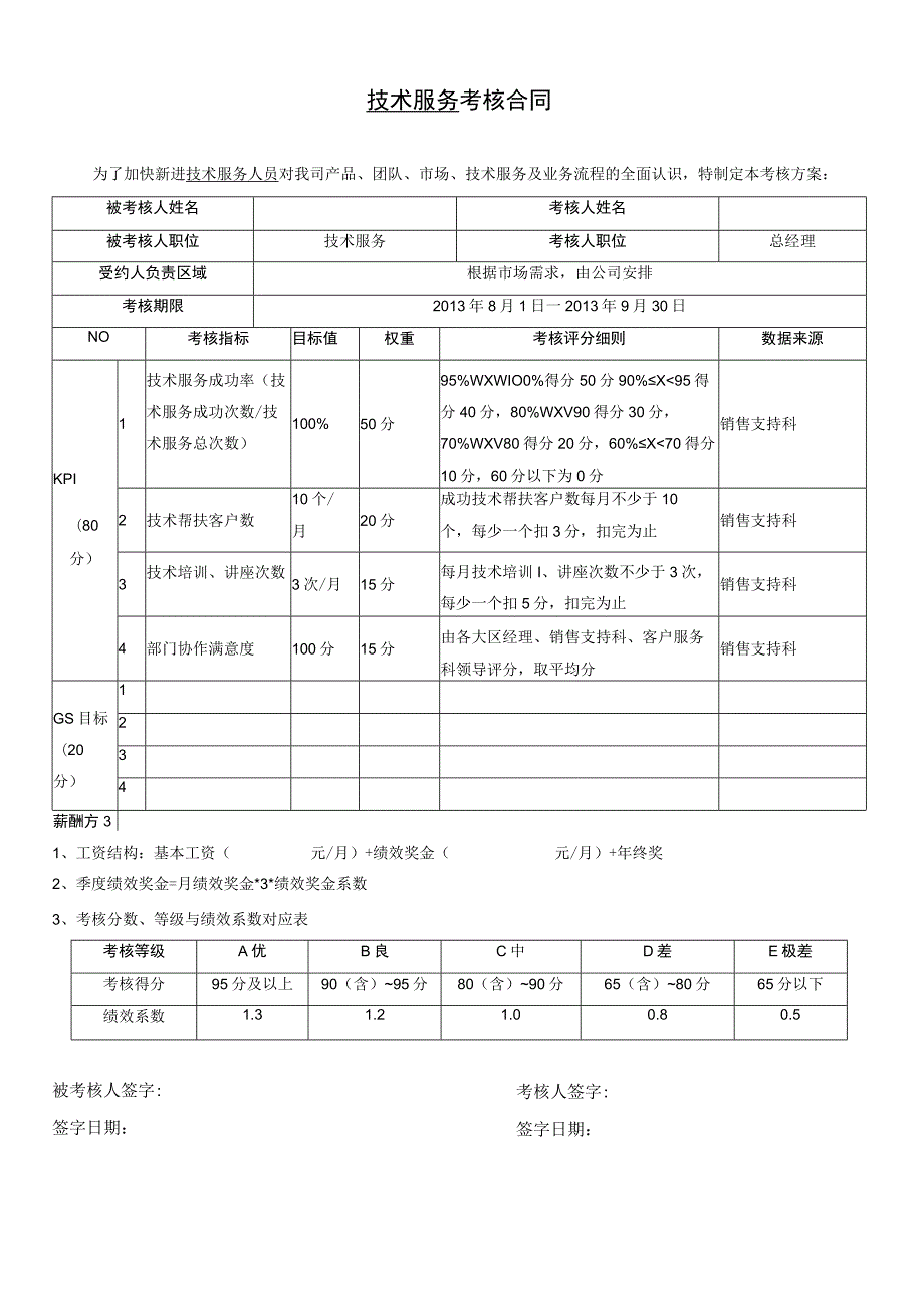 人员考核合同（新）.docx_第1页