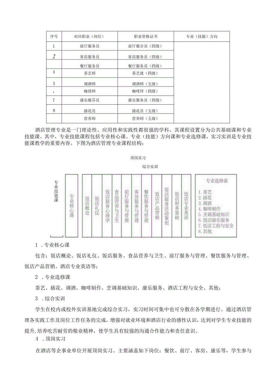 旅游服务和酒店管理专业基础信息化实训室建设方案——收费.docx_第2页