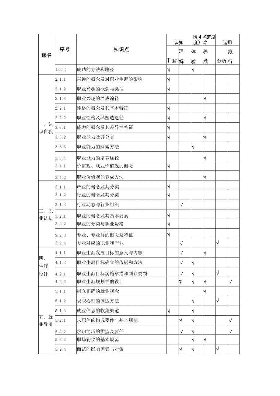 江苏省中等职业学校2012级学业水平测试德育课程考试大纲.docx_第2页