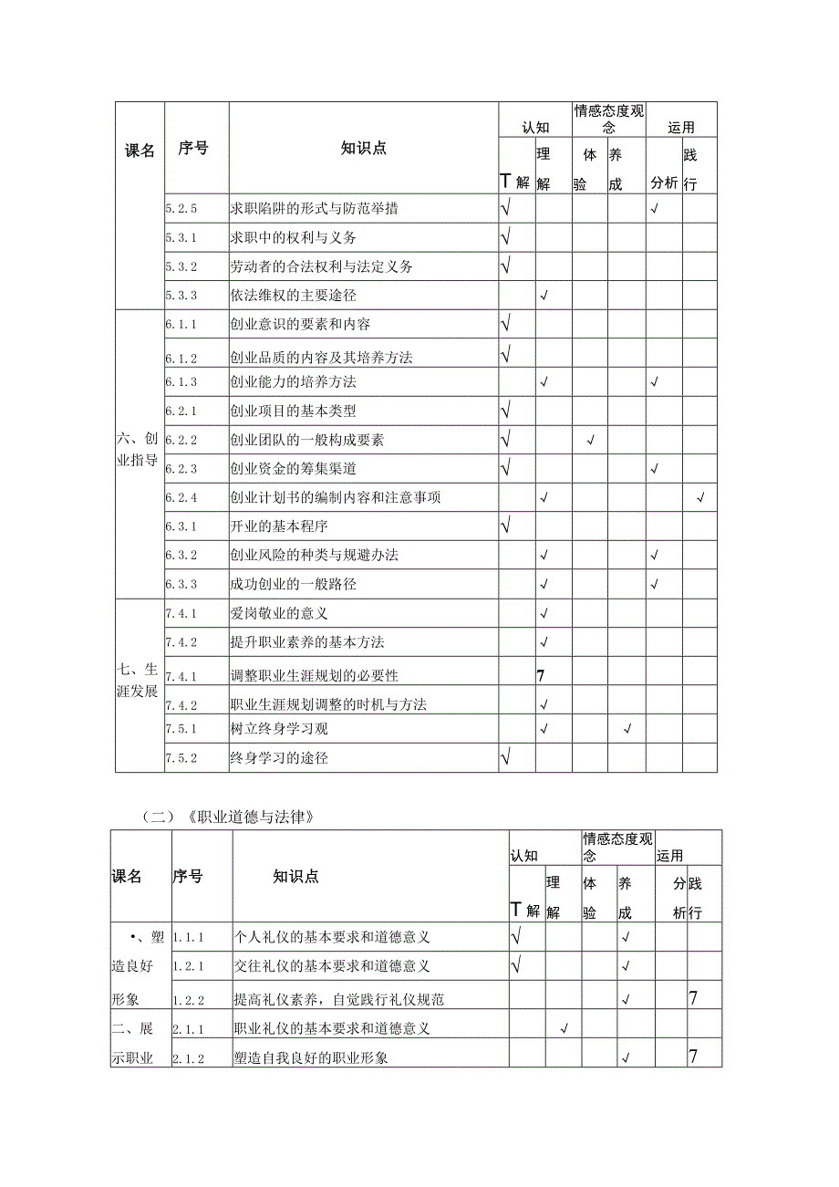 江苏省中等职业学校2012级学业水平测试德育课程考试大纲.docx_第3页