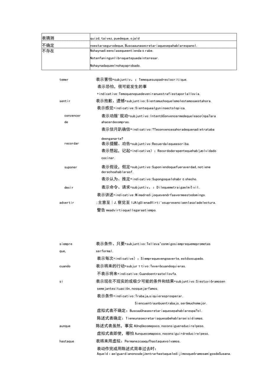 西班牙语虚拟式总结.docx_第2页