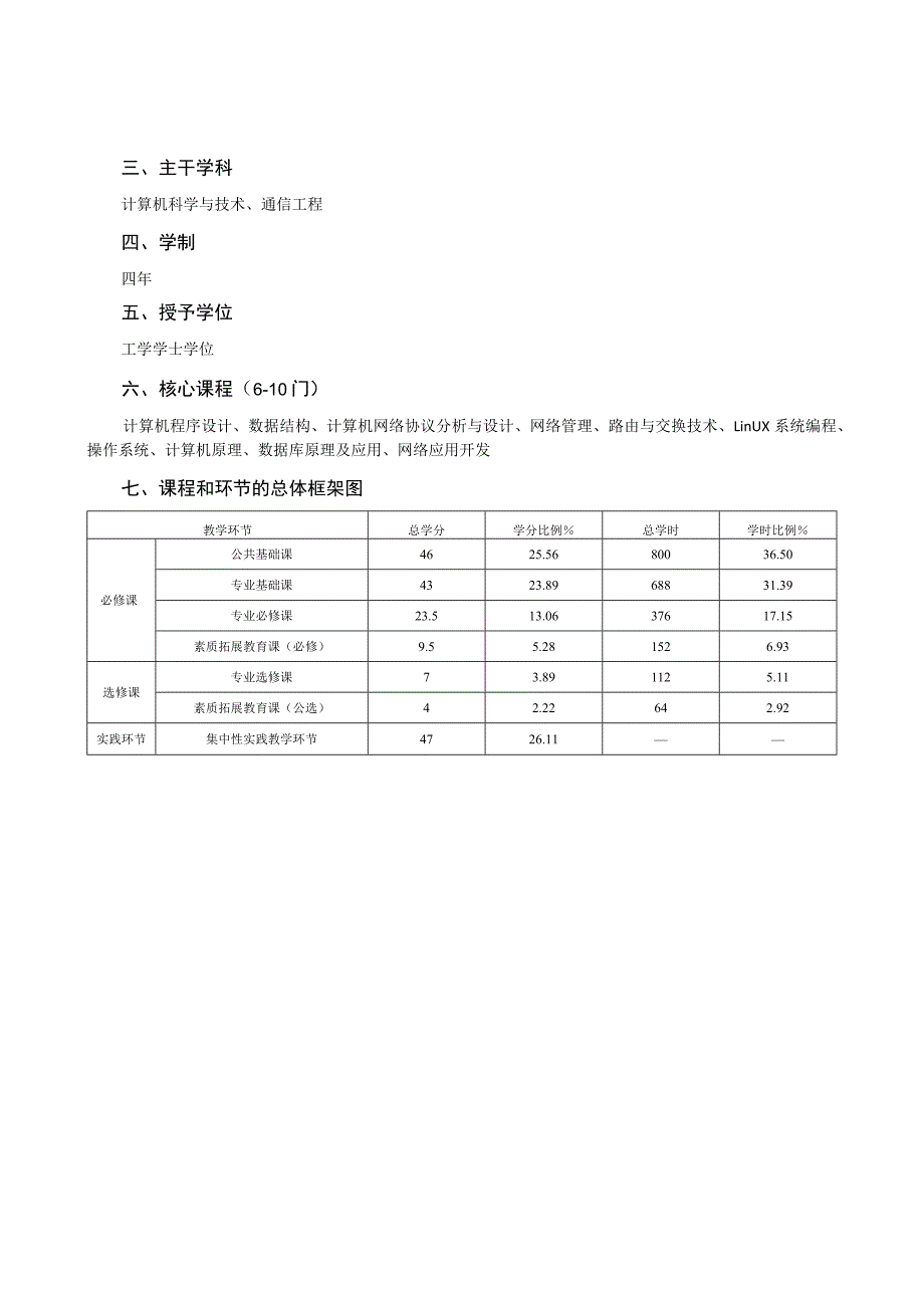 网络工程专业培养方案.docx_第3页