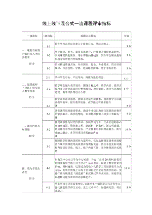 线上线下混合式一流课程评审指标.docx