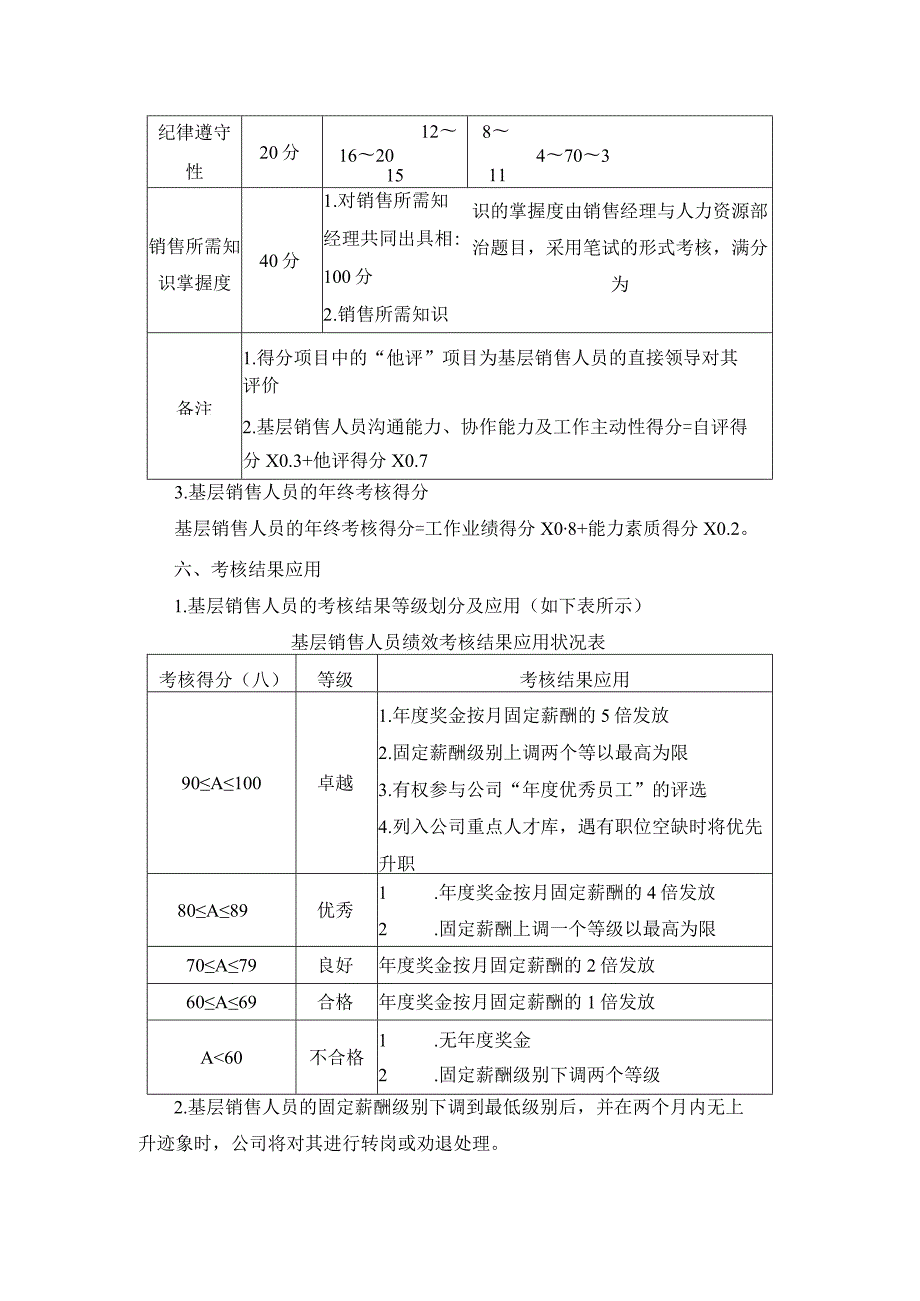 企业基层销售人员年终考核方案.docx_第3页